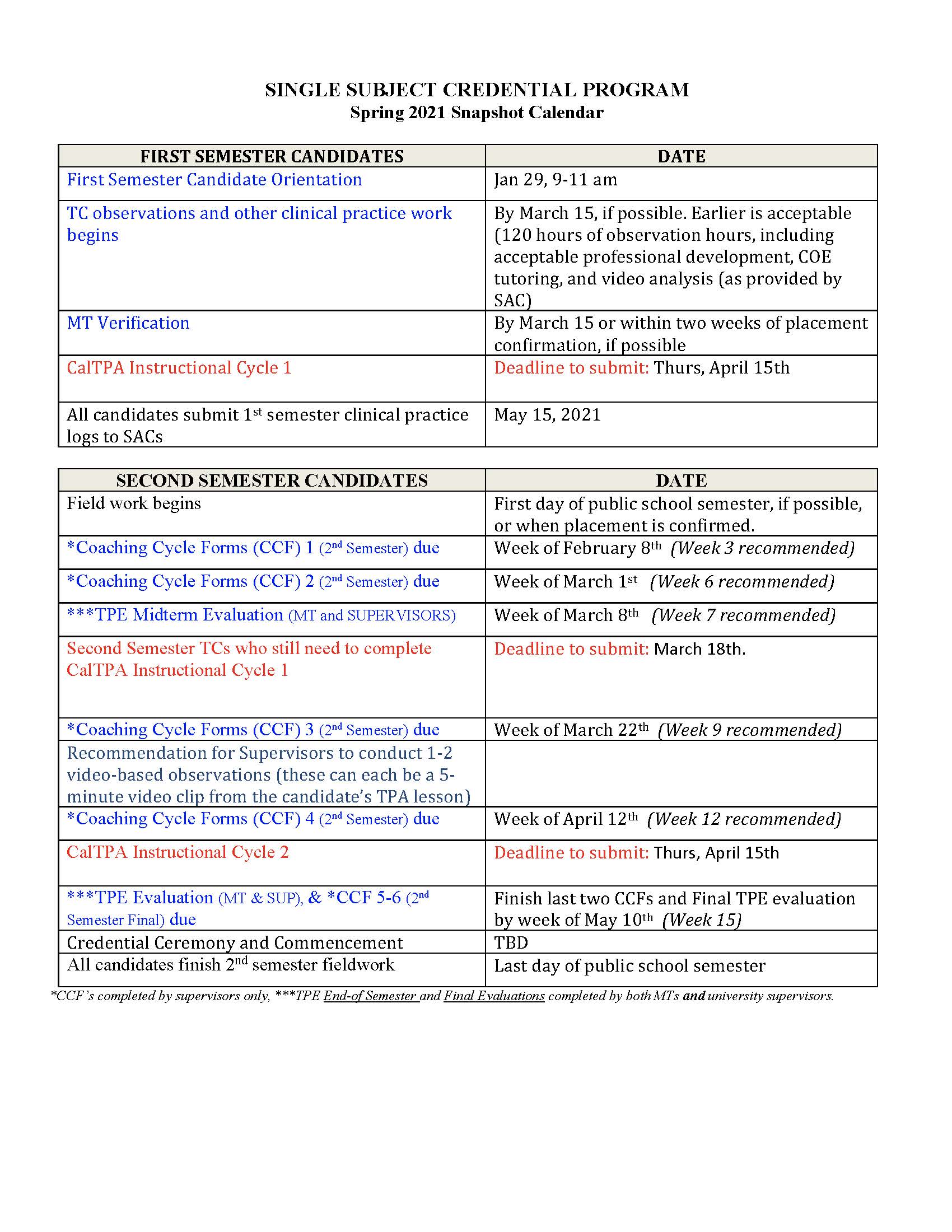 Supervisors - Single Subject Credential Program Student Handbook | CSUF